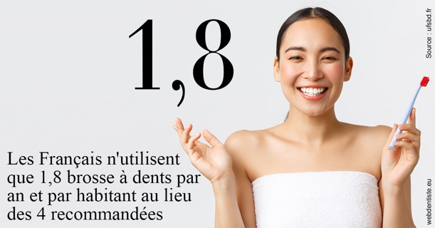 https://dr-attias-jacques.chirurgiens-dentistes.fr/Français brosses