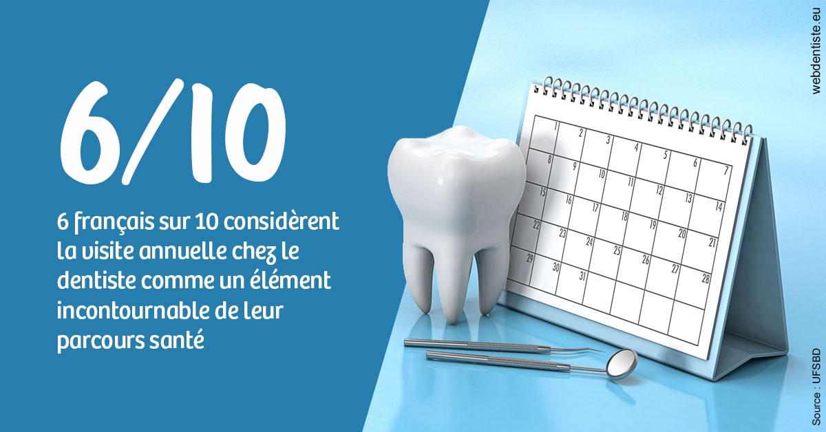 https://dr-attias-jacques.chirurgiens-dentistes.fr/Visite annuelle 1