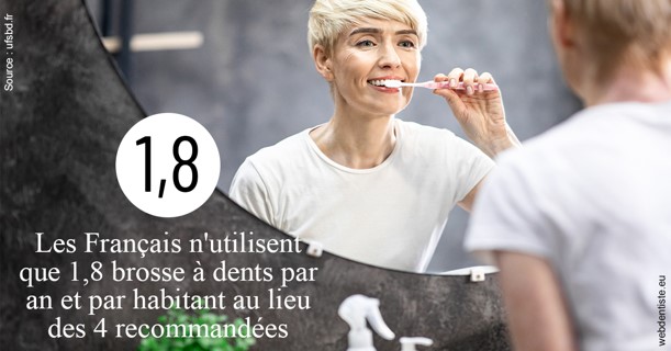 https://dr-attias-jacques.chirurgiens-dentistes.fr/Français brosses 2