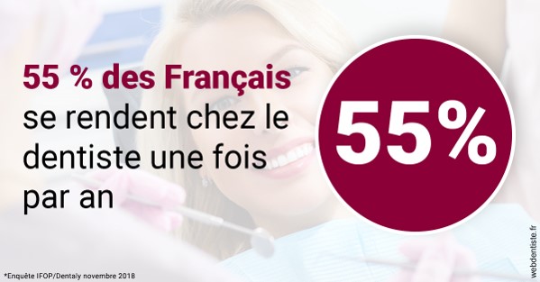 https://dr-attias-jacques.chirurgiens-dentistes.fr/55 % des Français 1